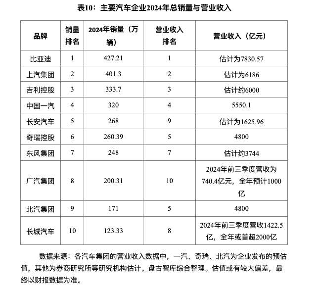 全村的希望，中国车企终于等到了