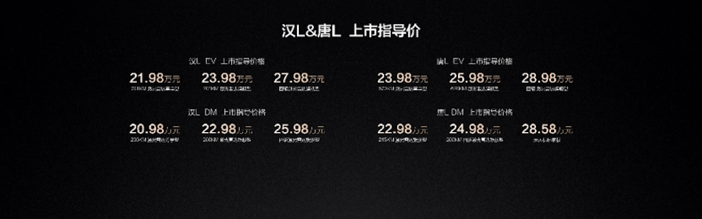 不到30万买百万超跑性能？汉L这波暴击让BBA集体破！