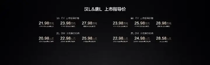 汉L 20.98万起售，对合资中高级轿车“穷追猛打”