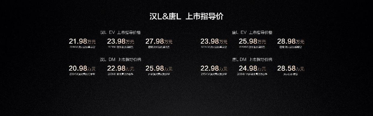 年轻人的第一台旗舰轿车，比亚迪汉L划时代之名震撼上市20.98万起