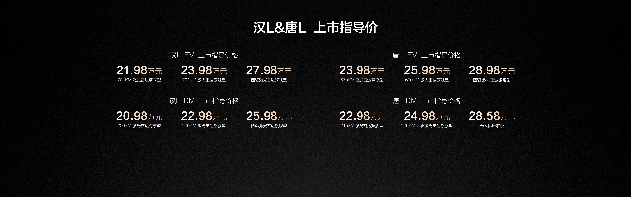 双旗舰联袂登场 比亚迪汉L/唐L开启高端出行新纪元