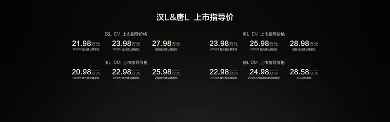极致满足年轻用户用车想象 比亚迪汉L上市售价20.98万元起