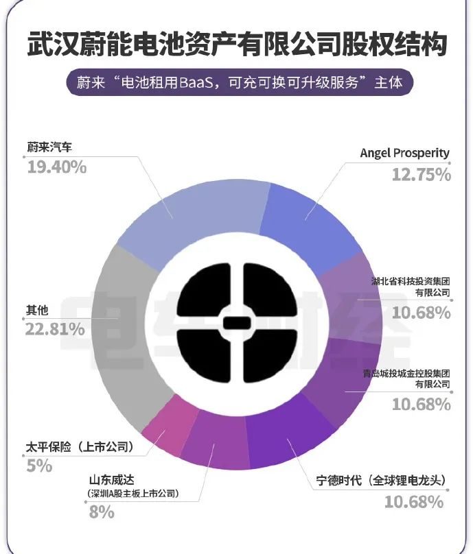 入股蔚来，宁德时代想做“换电王”