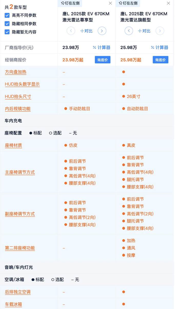 20.98万起配激光雷达 比亚迪唐L性价比分析 旗舰型为什么最值得买？