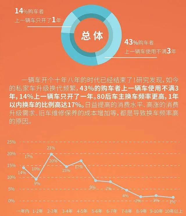 为什么日系车销量会崩