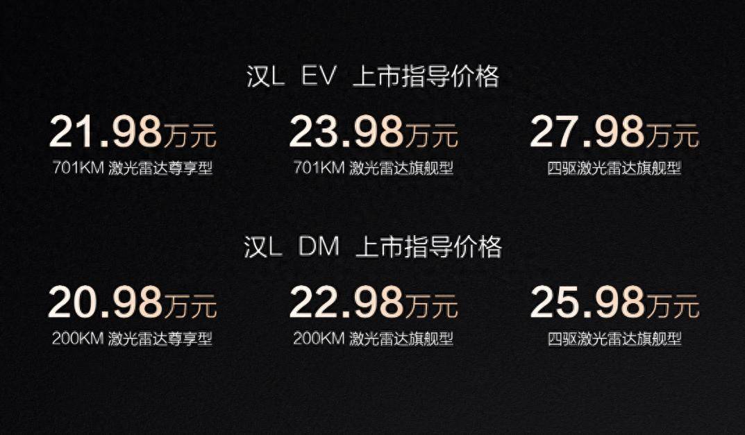 超级e平台+第五代DM技术，比亚迪划时代旗舰轿车汉L上市，20.98万起！