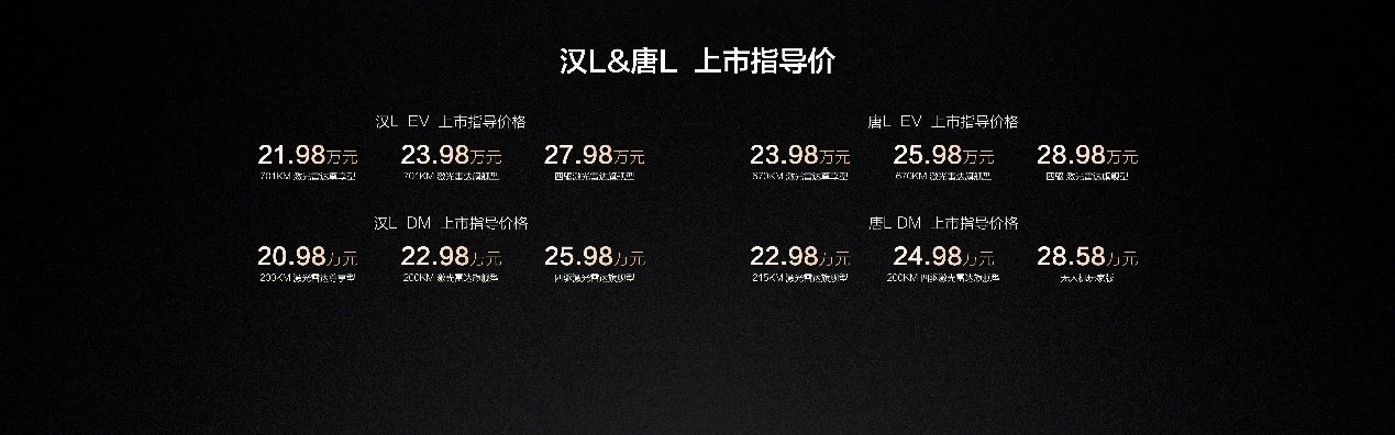 22.98万起售，比亚迪新旗舰SUV唐L震撼上市