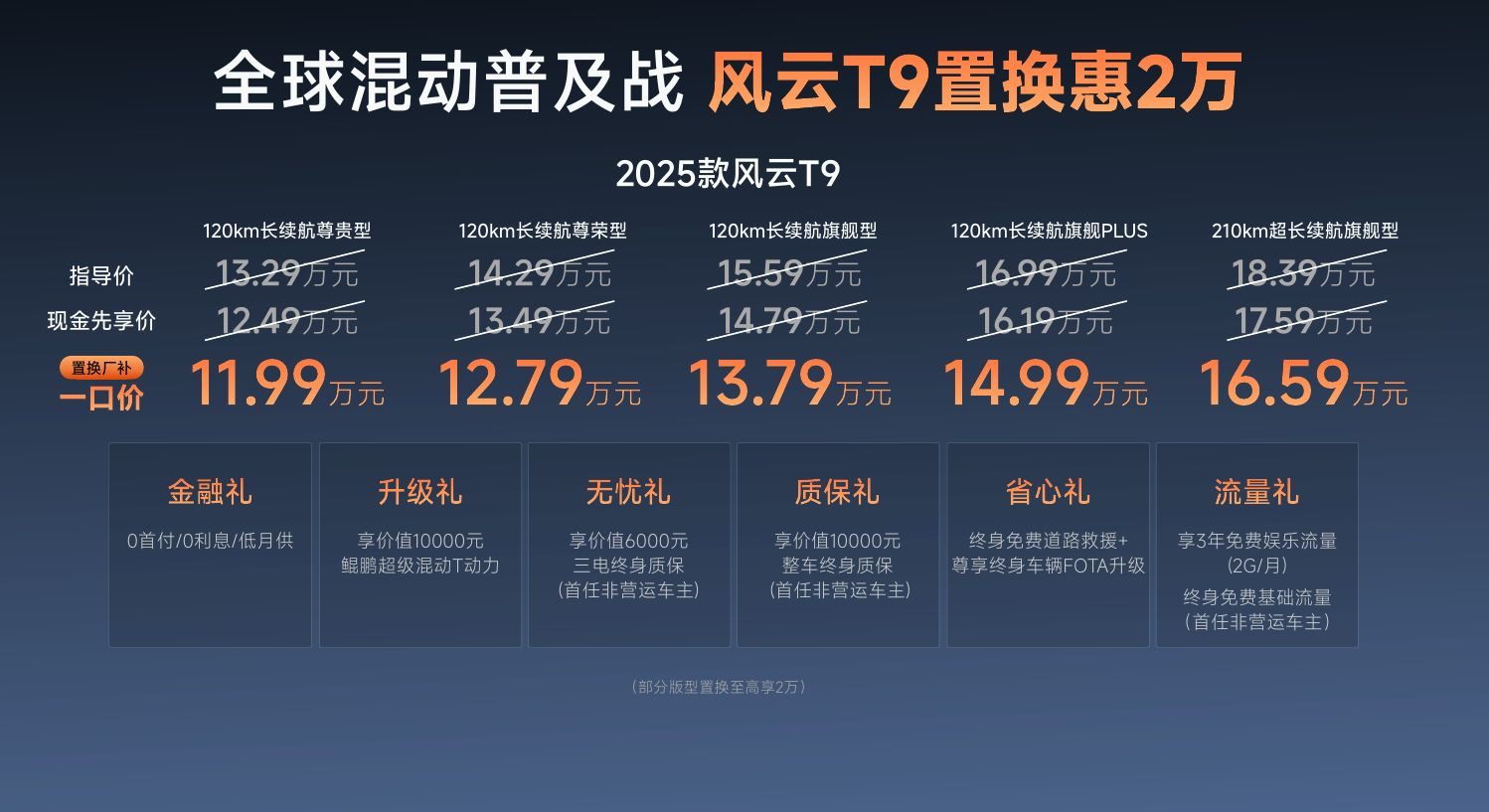 置换厂补一口价11.99万元起，2025款风云T9上市