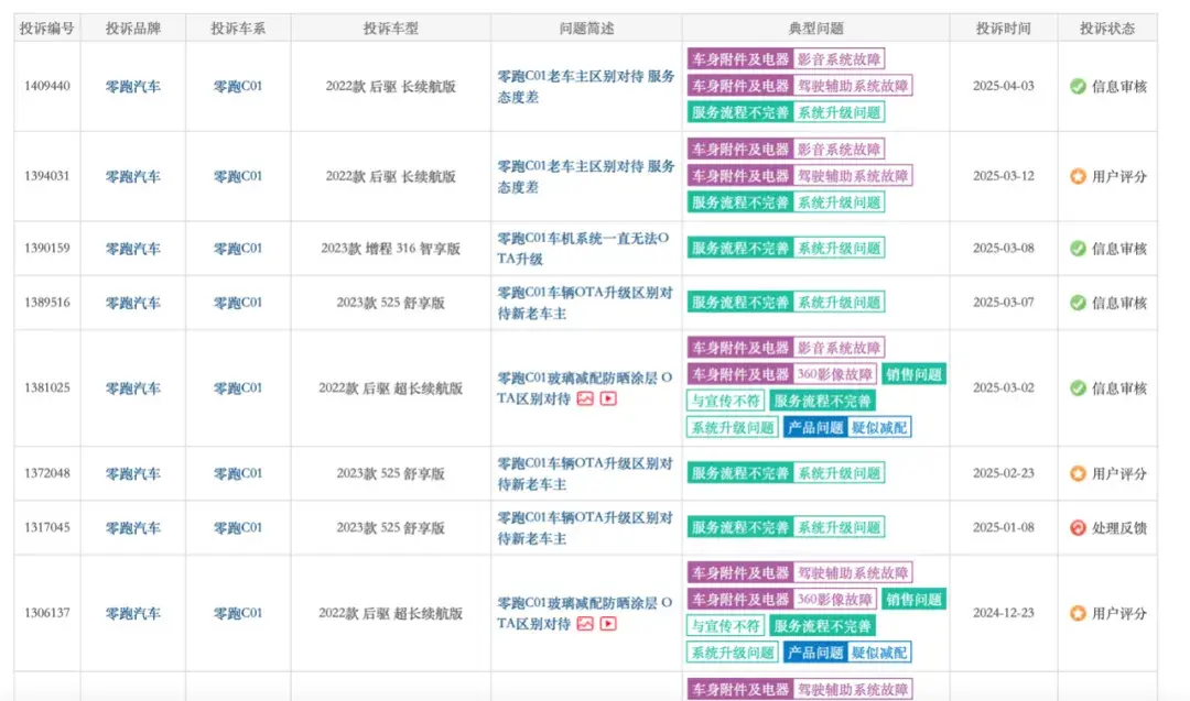 销量激增的背后是老车主的“哀怨” 零跑B10能如大家的愿吗？