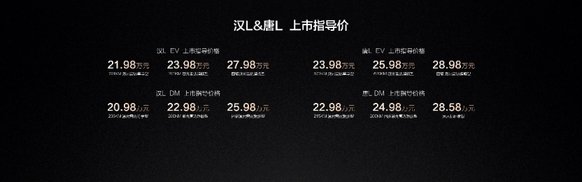 20.98万起售 比亚迪汉L唐L以划时代技术重塑20-30万级旗舰标杆