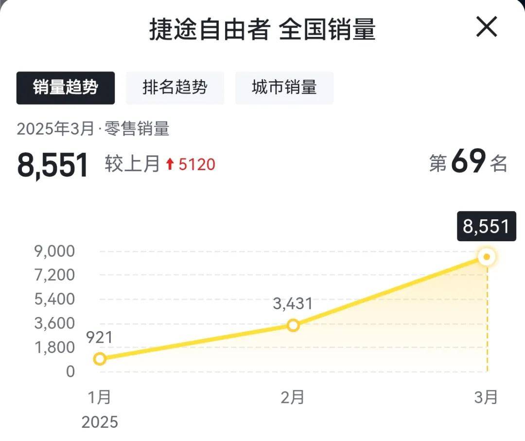 想买捷途自由者，看你能不能接受这个点