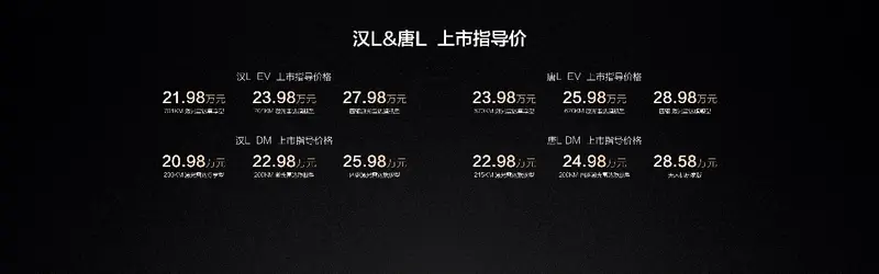 以划时代技术领衔，比亚迪汉L唐L重塑20-30万级旗舰标杆