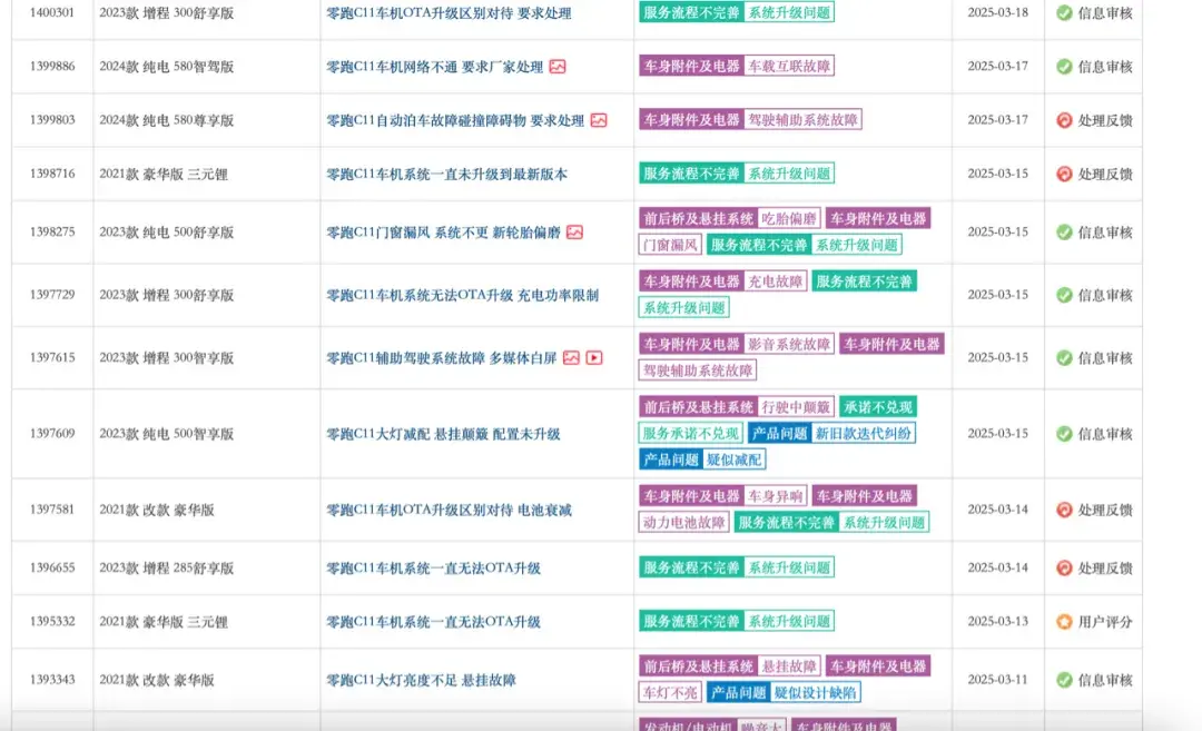 销量激增的背后是老车主的“哀怨” 零跑B10能如大家的愿吗？
