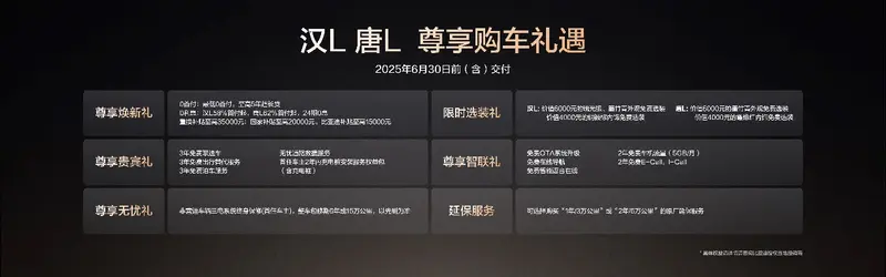 以划时代技术领衔，比亚迪汉L唐L重塑20-30万级旗舰标杆