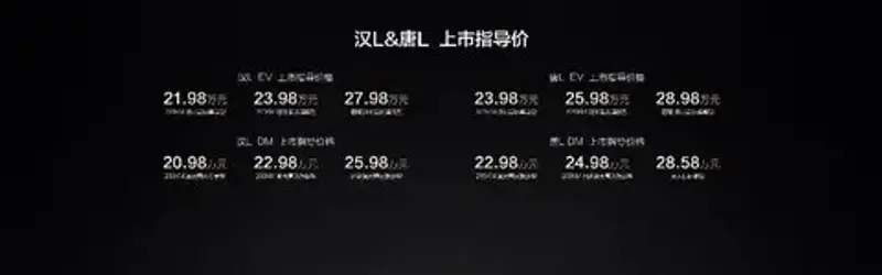 刘京说车｜为大家庭而来，比亚迪划时代旗舰SUV唐L上市