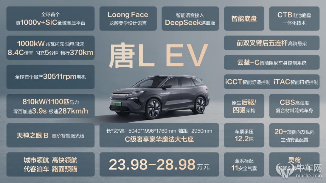 汉L唐L上市20.98万元起，路天：满足年轻用户的所有用车想象