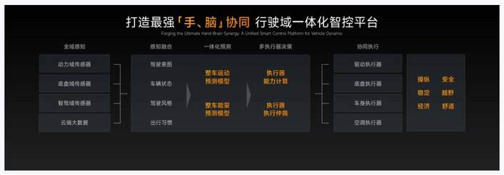 奇瑞举办混动之夜 发布全球混动技术标准 2025将推出39款产品