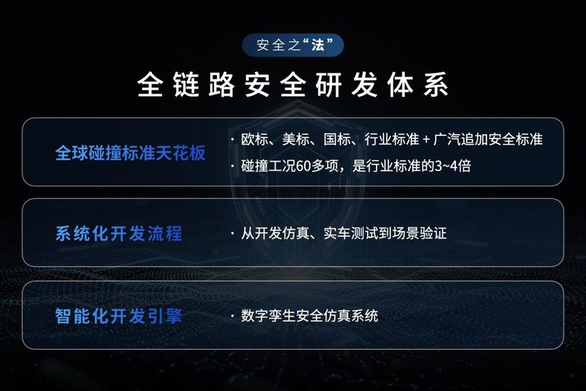 面向自动驾驶！广汽首次公开星灵安全守护体系及芯片产品矩阵