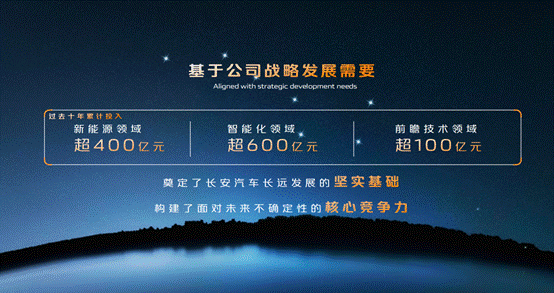 长安汽车2024年经营质量稳健向好，呈现向新向上的发展态势