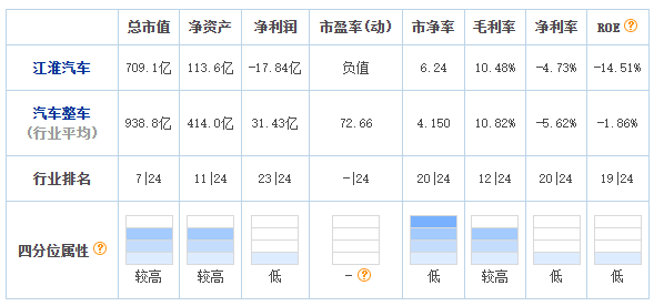 年亏18亿押注百万豪车！江淮‘尊界’豪赌能否改写生死局？