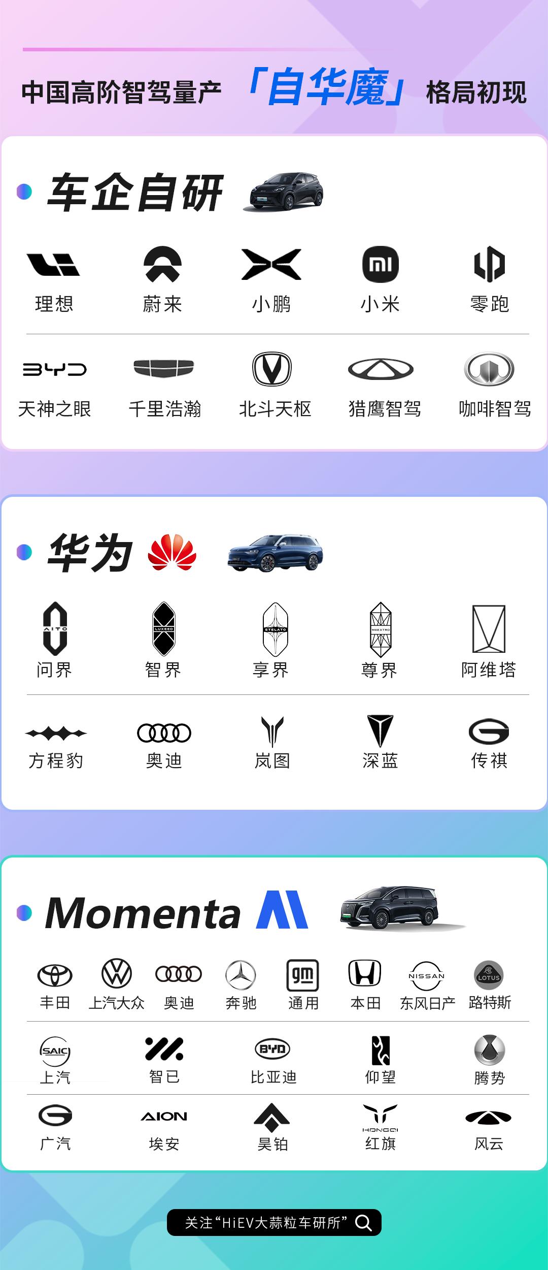 买车看智驾，「自华魔」三分车市