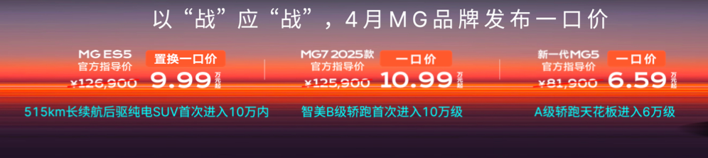 有所获，有所思，有所破 | MG一季度成绩单