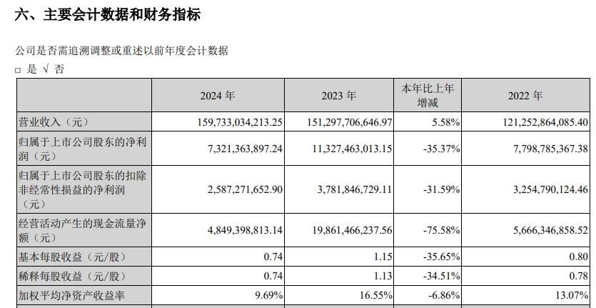 长安汽车走到“十字路口”