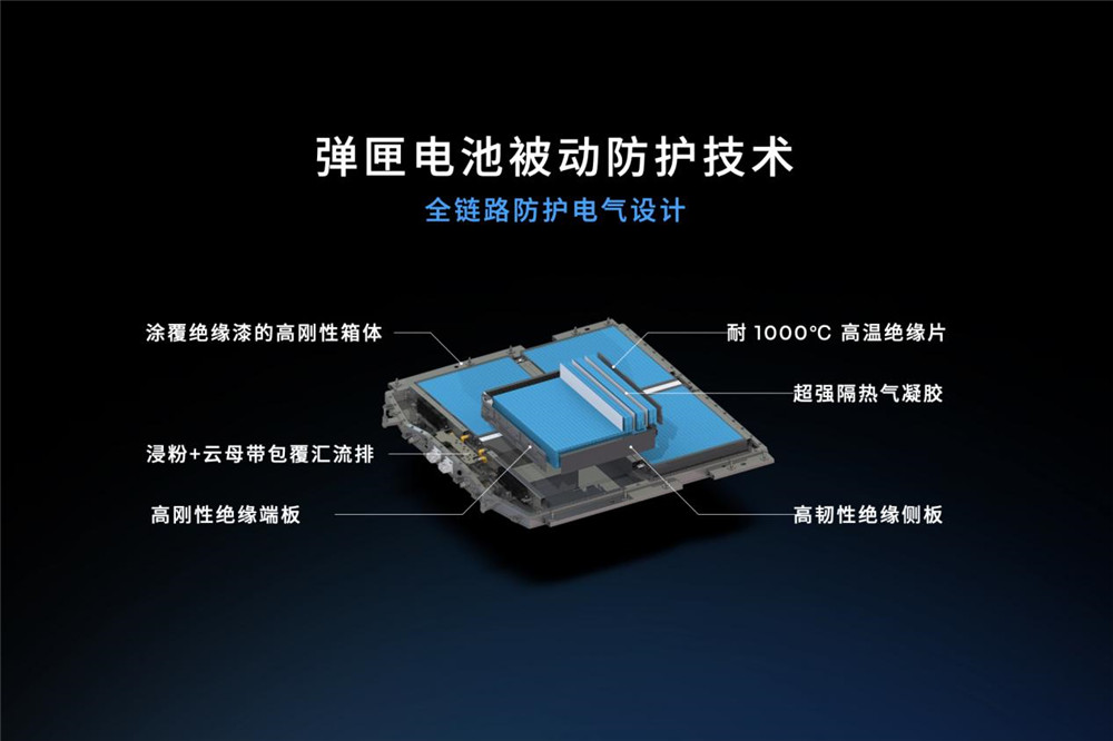 树立安全新标杆！广汽星灵安全守护体系及芯片产品矩阵首次公开