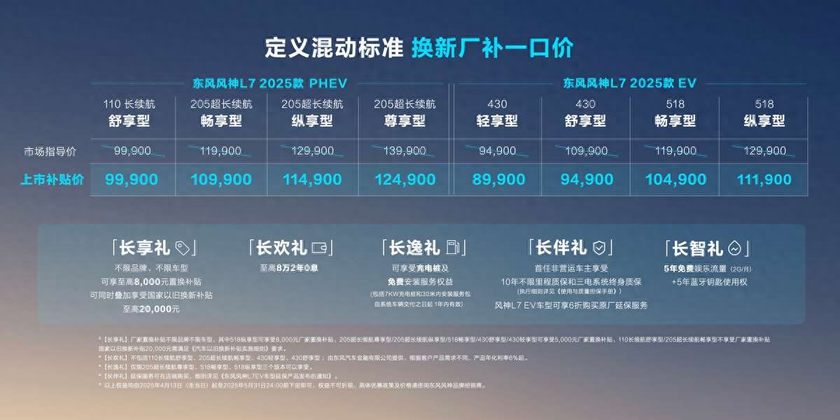 换新厂补一口价8.99万起！风神L7 2025款抢跑10万级混动市场