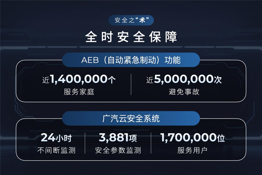 树立安全新标杆！广汽星灵安全守护体系及芯片产品矩阵首次公开