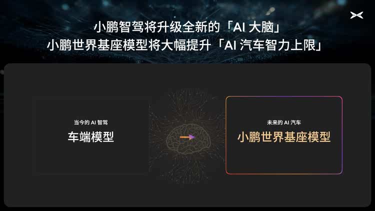 小鹏搭建国内汽车行业首个万卡智算集群，开启720亿参数基模研发