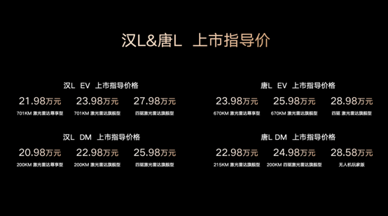 划时代旗舰 汉L、唐L上市品鉴会沈阳站圆满收官