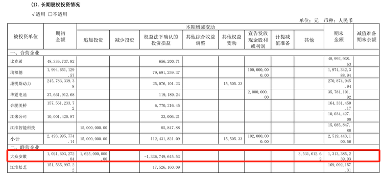 年亏18亿押注百万豪车！江淮‘尊界’豪赌能否改写生死局？