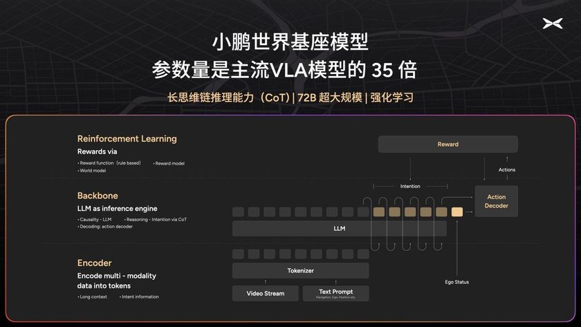 小鹏启动720亿参数自驾基模研发，初步验证自动驾驶规模法则