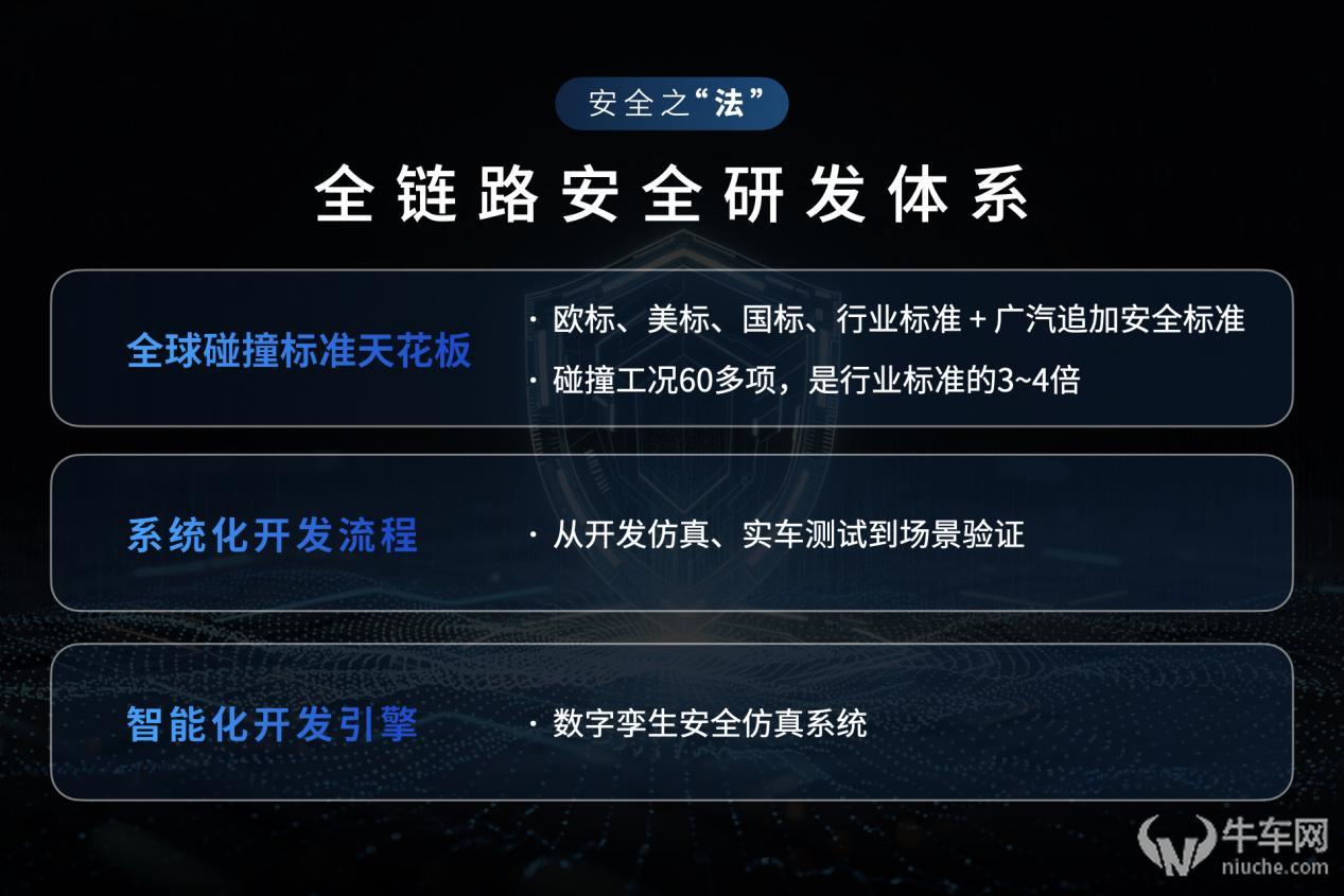 广汽星灵安全守护体系及芯片产品矩阵首次公开 树立智能汽车安全新标杆