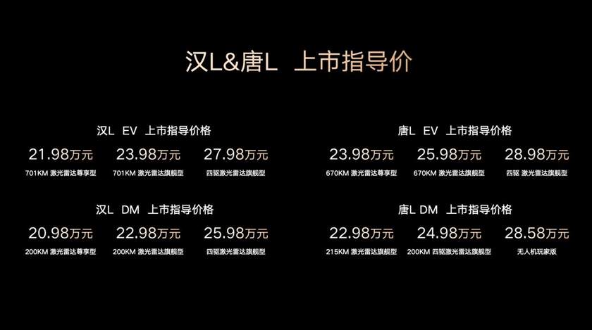 划时代旗舰 汉L、唐L上市品鉴会沈阳站圆满收官！