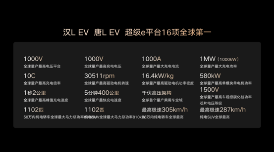 划时代旗舰 汉L、唐L上市品鉴会沈阳站圆满收官