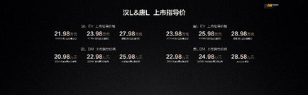 以划时代技术领衔，比亚迪汉L唐L重塑20-30万级旗舰标杆