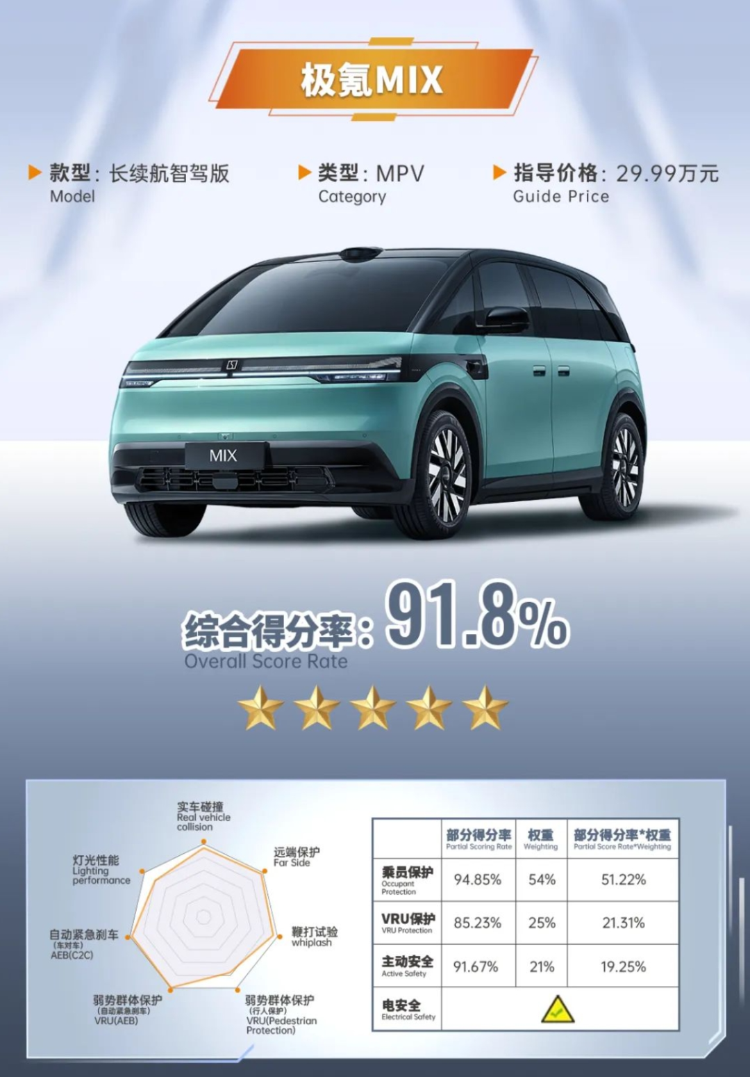 一场硬核碰撞测试，极氪MIX侧面抗撞能力大揭秘！