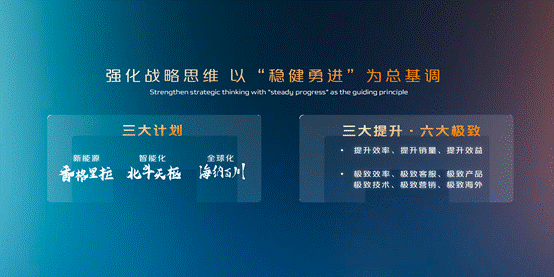 长安汽车2024年经营质量稳健向好，呈现向新向上的发展态势