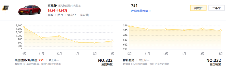 年亏18亿押注百万豪车！江淮‘尊界’豪赌能否改写生死局？