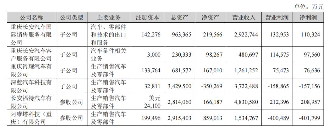 长安汽车走到“十字路口”