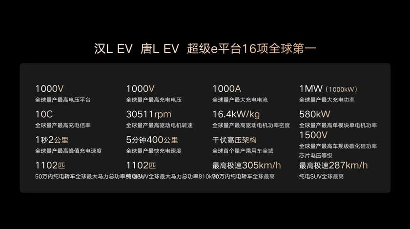 划时代旗舰 汉L、唐L上市品鉴会沈阳站圆满收官！