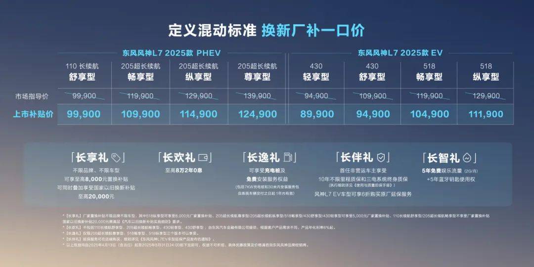 东风风神L7 2025款智电上市 换新厂补一口价8.99万元起