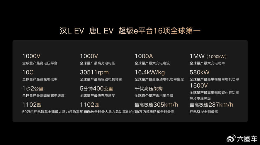 划时代旗舰 汉L、唐L上市品鉴会沈阳站圆满收官