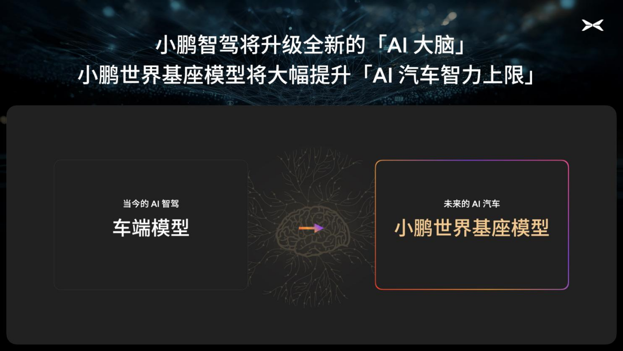小鹏汽车破局：720亿参数基模验证自动驾驶规模法则