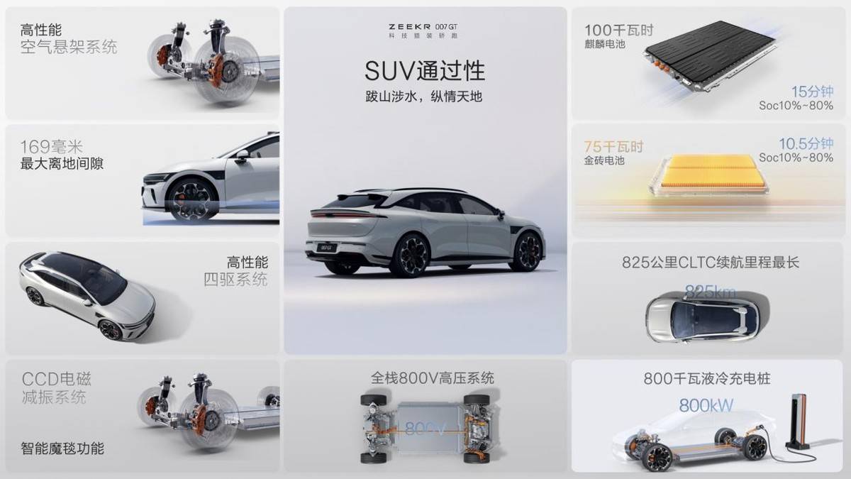 科技猎装轿跑极氪007GT正式上市，售价20.29万起！