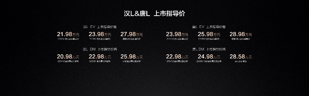 以划时代技术领衔，比亚迪汉L唐L重塑20-30万级旗舰标杆