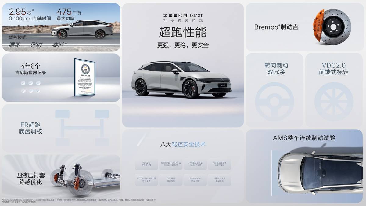 科技猎装轿跑极氪007GT正式上市，售价20.29万起！
