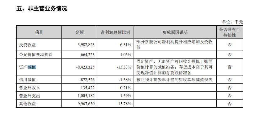 宁德时代，跟时间赛跑